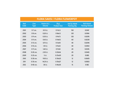 0.75 Liter Flora Pot 13cm: Versatile and Elegant Plant Container FPG2505 Origin manufacturing